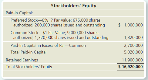 Solved Identifying Sources Of Equity Stock Issuance And Divi