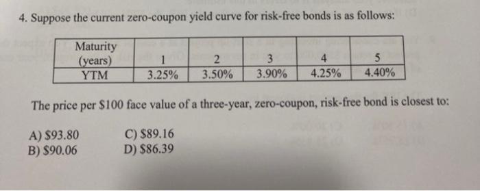 Solved 4. Suppose the current zero-coupon yield curve for | Chegg.com