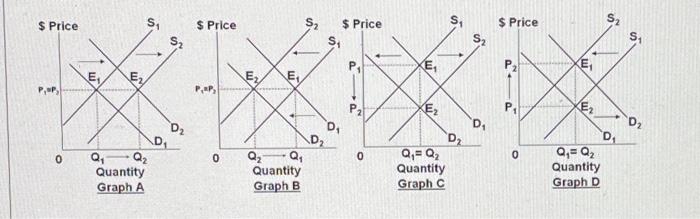 Solved Which of the following graphs best describes the | Chegg.com