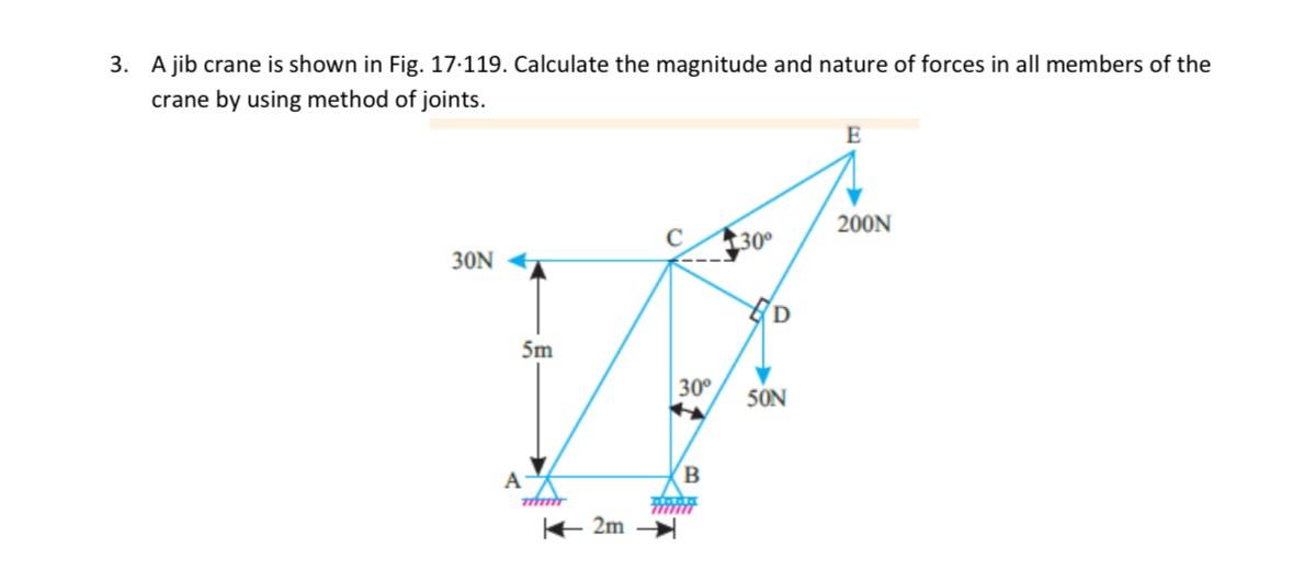 Solved A jib crane is shown in Fig. 17119. ﻿Calculate the