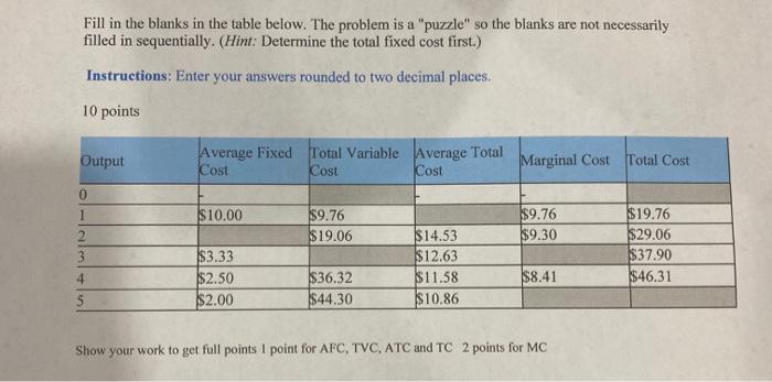 Solved Fill in the blanks in the table below. The problem is | Chegg.com