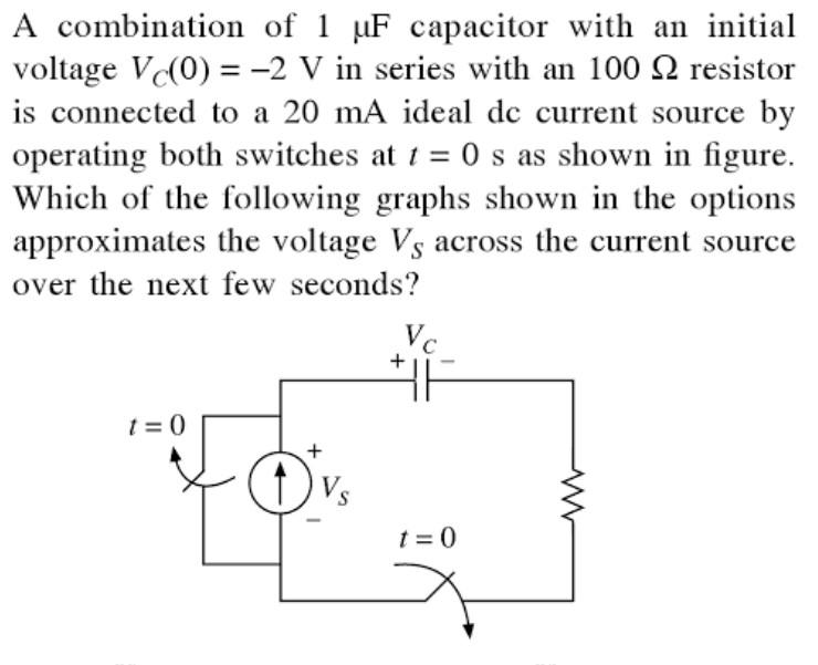 Solved A combination of 1 µF capacitor with an initial | Chegg.com