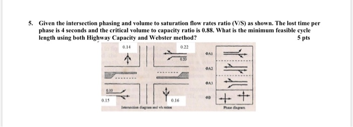 Solved 5. Given The Intersection Phasing And Volume To 