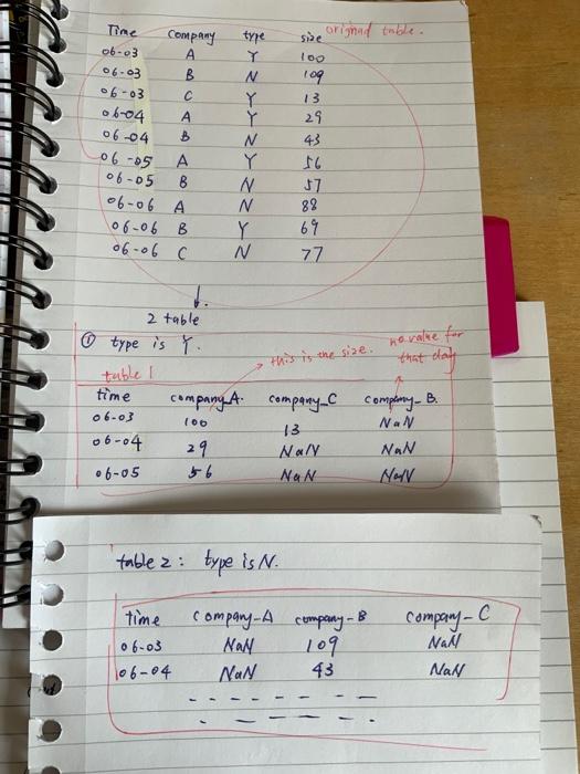 Solved Use python pandas, given an original table, i want to | Chegg.com