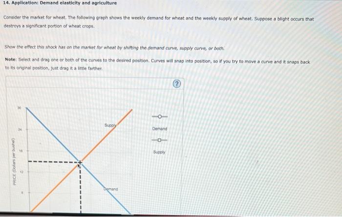 Solved 14, Application: Demand elasticity and agriculture | Chegg.com