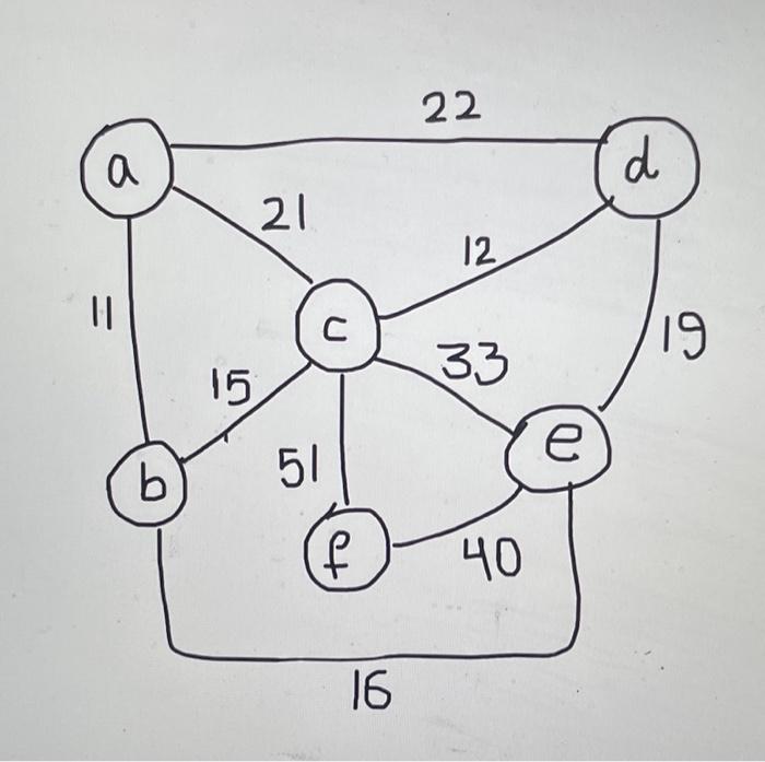 Solved Solve The Minimum Spanning Tree (MST) Problem For The | Chegg.com