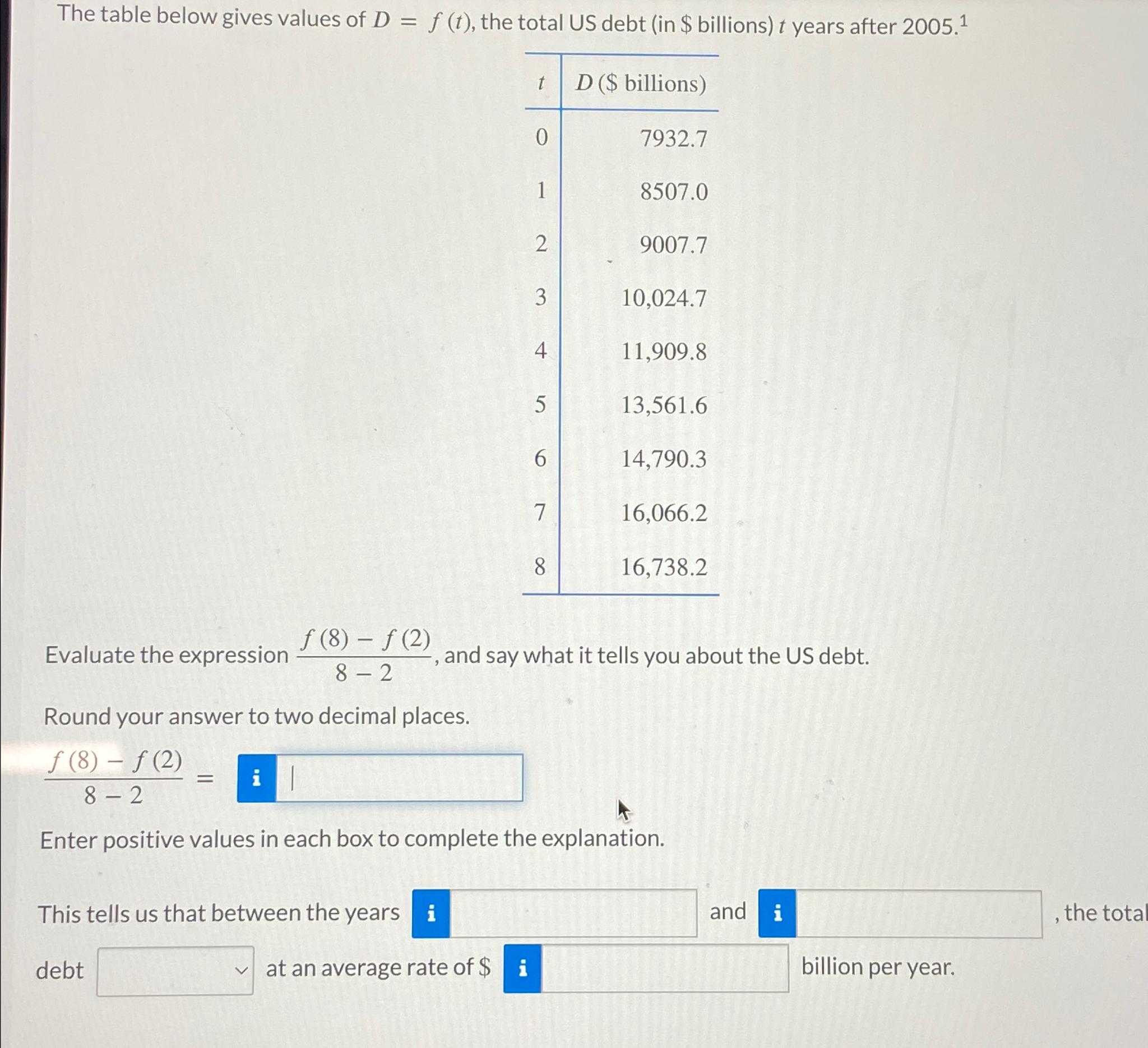 Solved The table below gives values of D=f(t), ﻿the total US | Chegg.com