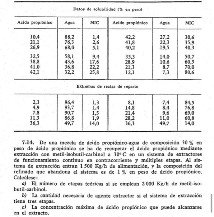 Datos de solubilidad (\% en peso) Extremos de rectas de reparto 7-14. De una mezcia de ácido propiónico-agua de composición \