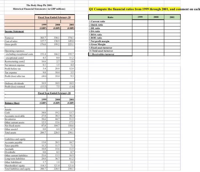 Solved The Body Shop Plc 2001: Historical Financial | Chegg.com