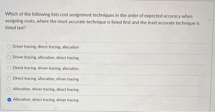 Solved The above chart represents fixed cost behavior The | Chegg.com