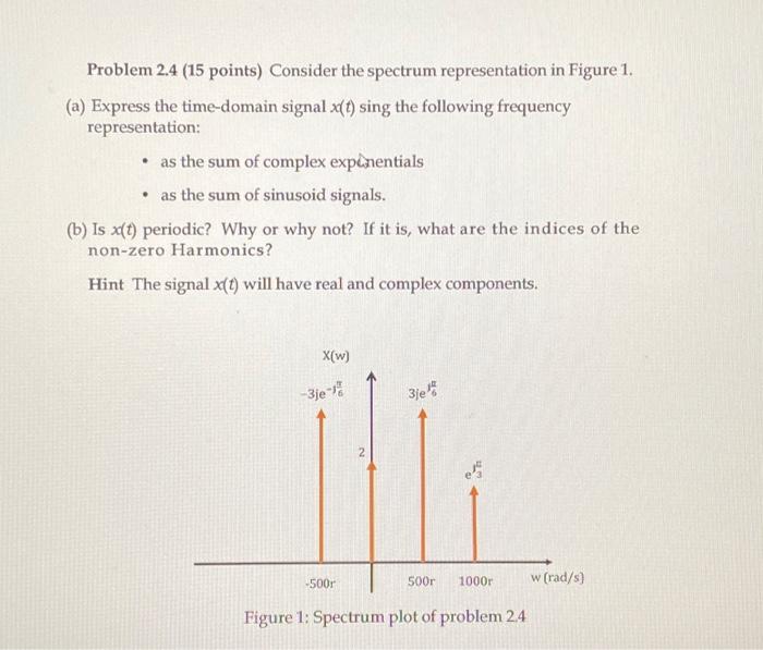 Solved Problem 2.4 (15 points) Consider the spectrum | Chegg.com