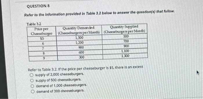 Solved Refer to the information provided in Table 3.2 below | Chegg.com
