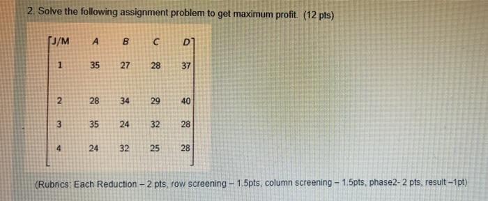 Solved 2. Solve the following assignment problem to get | Chegg.com
