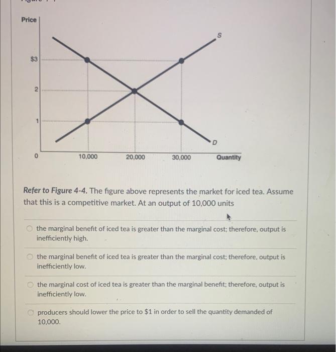 Solved Refer to Figure 4-4. The figure above represents the | Chegg.com