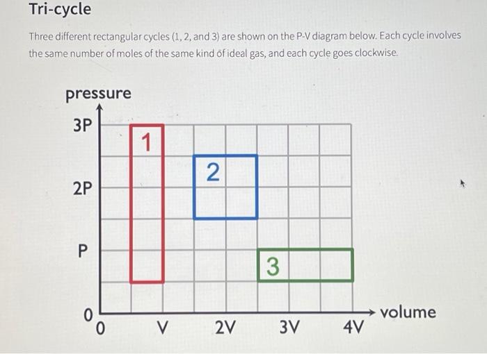 Solved Three different rectangular cycles (1,2, and 3 ) are | Chegg.com