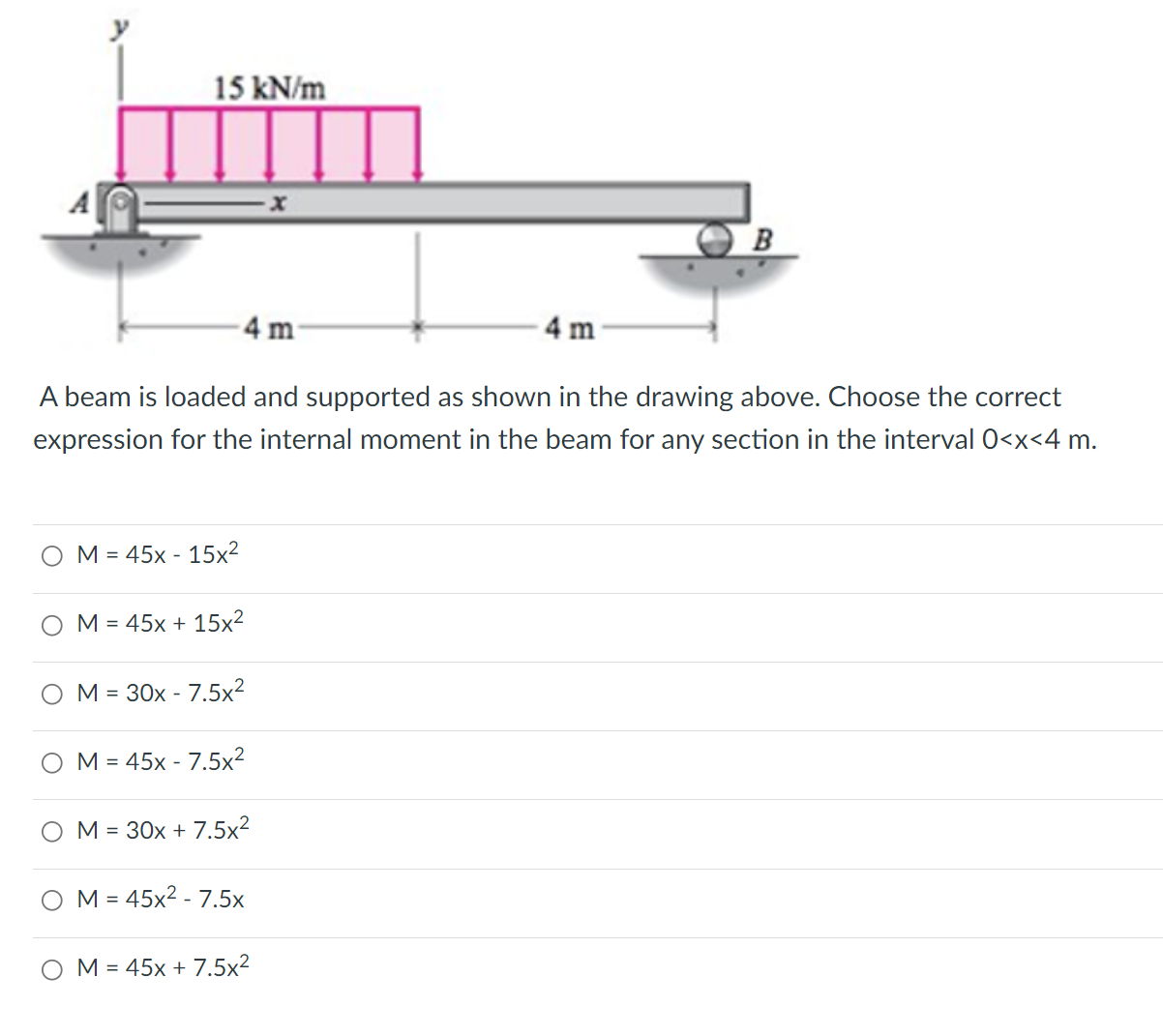 Solved A beam is loaded and supported as shown in the | Chegg.com