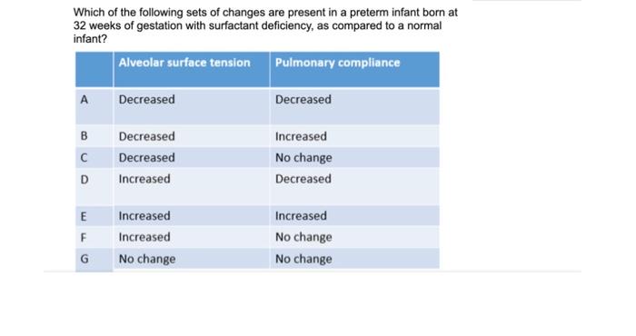 Which of the following sets of changes are present in a preterm infant born at 32 weeks of gestation with surfactant deficien