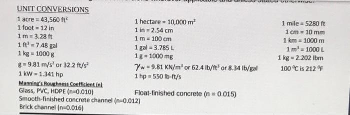 UNIT CONVERSIONS 1 acre = 43,560 ft 1 hectare = | Chegg.com