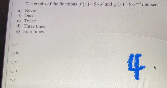 Solved The Graphs Of The Functions F X 5 X And Chegg Com