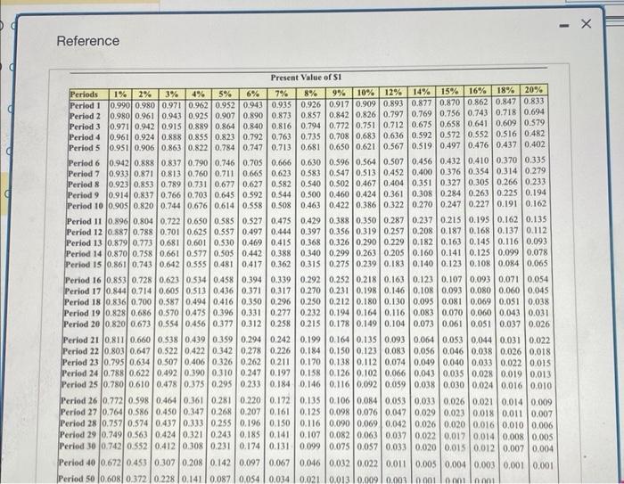 Solved Consider how Rouse Valley Brook Park Lodge could use