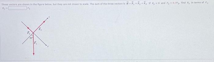 Solved Three vectors are shown in the figure below, but they | Chegg.com