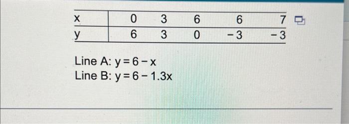 Solved Use The Data Points, Line A, And Line B To Do The | Chegg.com