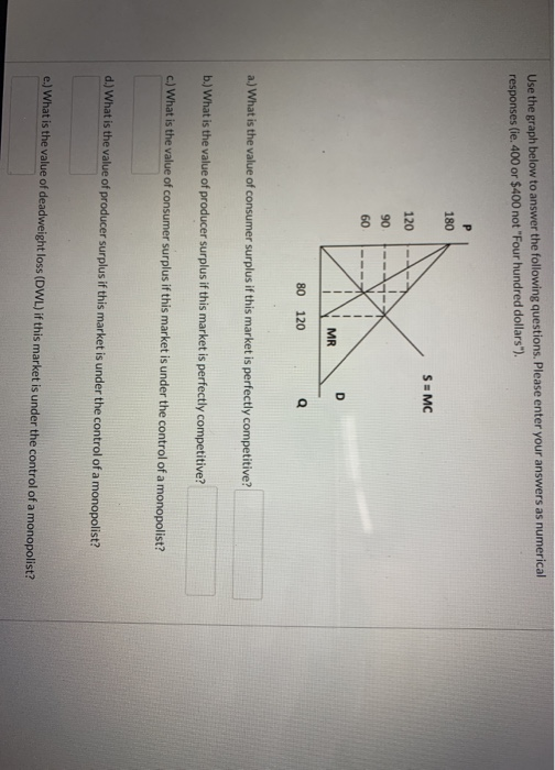 Solved Use the graph below to answer the following | Chegg.com
