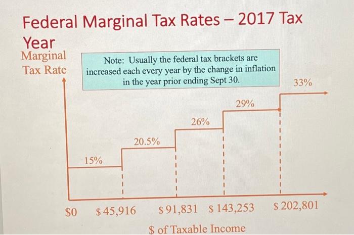 Solved Personal Income Tax Problem: Fill in the following | Chegg.com