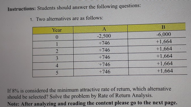 Solved Instructions: Students should answer the following | Chegg.com
