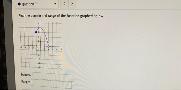 solved-find-the-domain-and-range-of-the-function-graphed-chegg