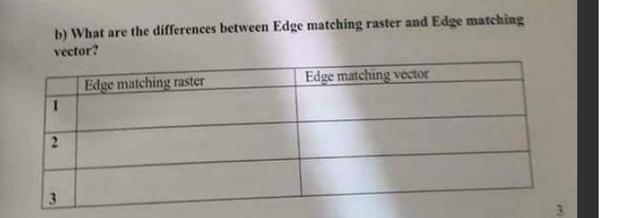 Solved b) ﻿What are the differences between Edge matching | Chegg.com