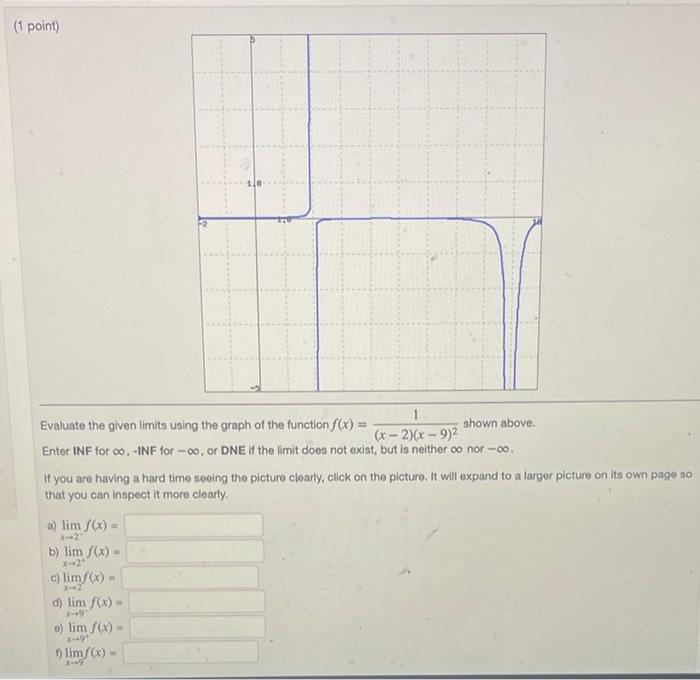 Solved (1 point) Evaluate the given limits using the graph | Chegg.com