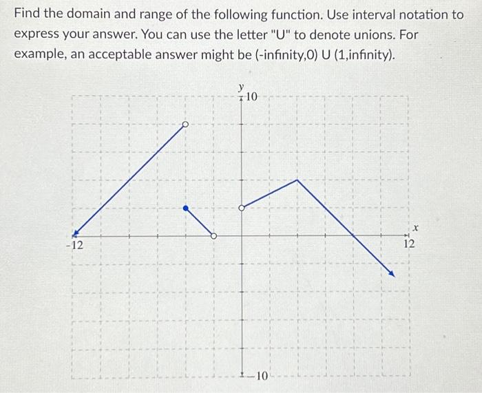 Solved Find The Domain And Range Of The Following Function