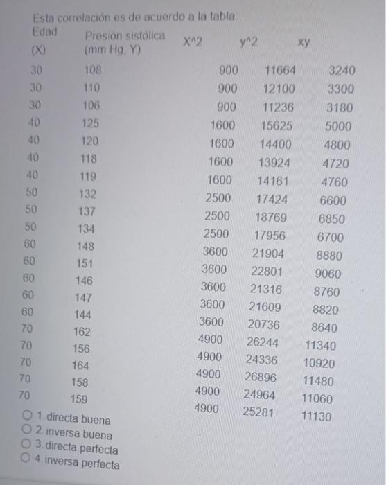 Solved This correlation is according to the table This | Chegg.com