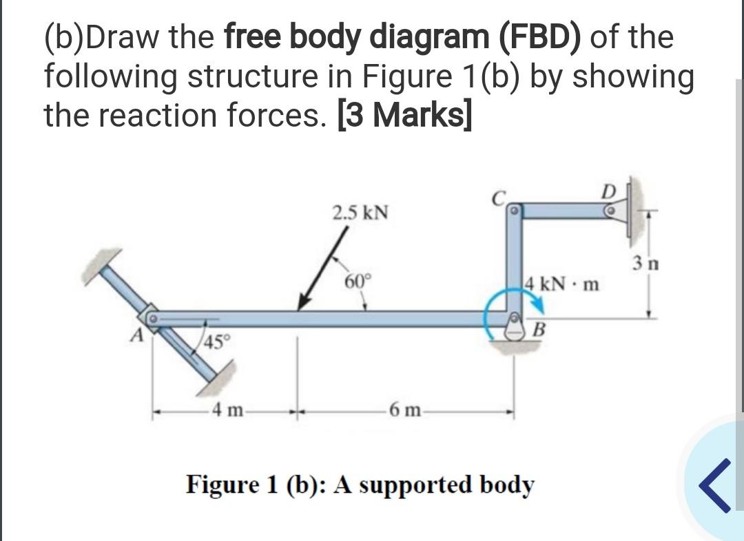 Solved (b)Draw The Free Body Diagram (FBD) Of The Following | Chegg.com