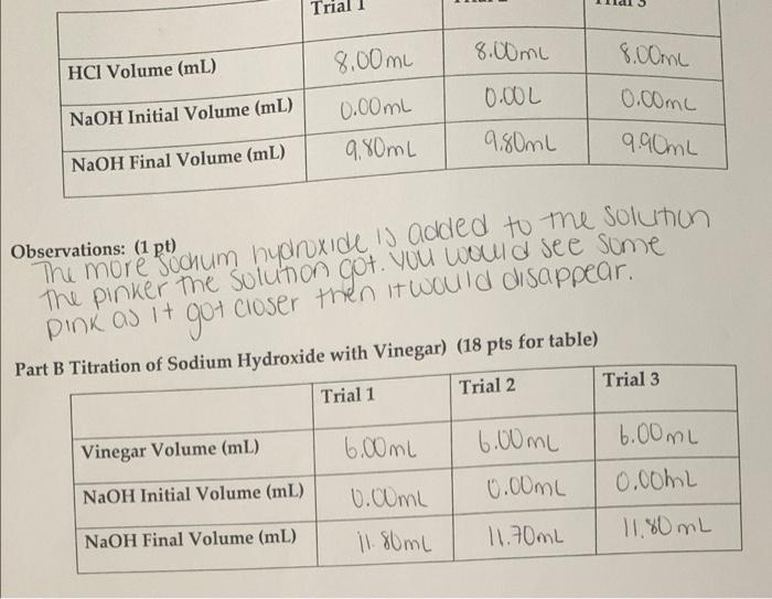 Vinegar is a solution of water and acetic acid