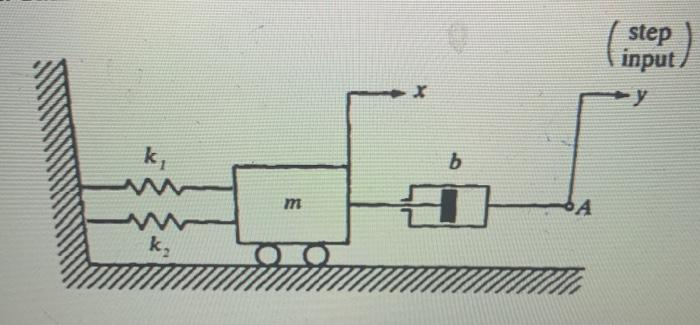 Solved The mechanical system shown in the figure is | Chegg.com