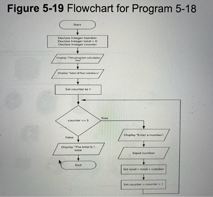 Solved Create a flow chart for the C# code provided by | Chegg.com