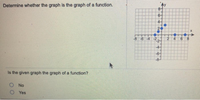 Solved Determine whether the graph is the graph of a | Chegg.com