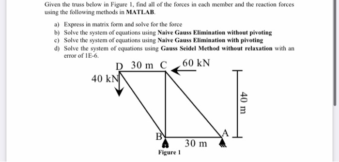 Given the truss below in Figure 1, find all of the | Chegg.com