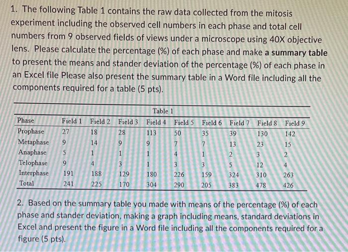1. The following Table 1 contains the raw data | Chegg.com