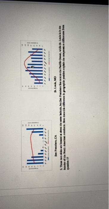 Solved These two cities are located at about the same | Chegg.com