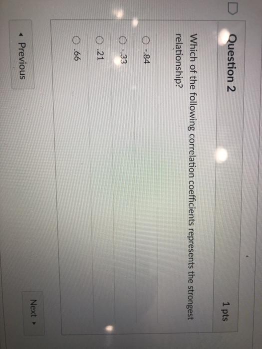 Solved Question 2 1 pts Which of the following correlation | Chegg.com