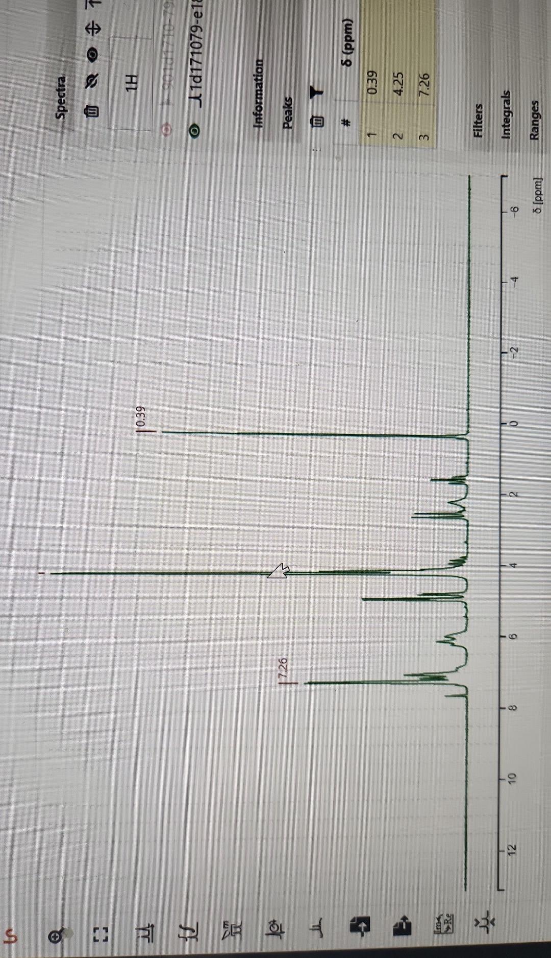 Solved identify the peaks the one that you can't see its | Chegg.com