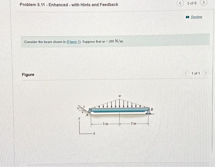 Solved Consider the beam shown in (Figure 1). Suppose that | Chegg.com