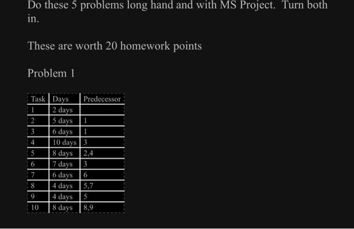 Solved Do these 5 problems long hand and with MS Project. | Chegg.com