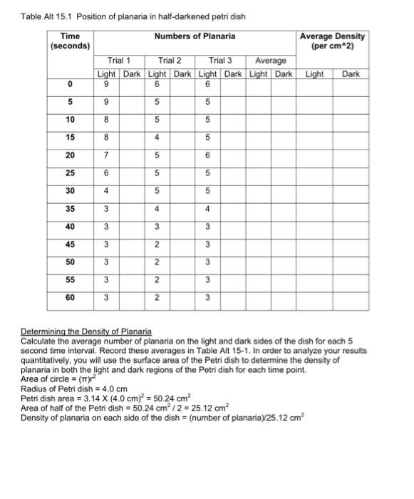 Solved Table Alt 15-1. Complete the table by calculating the | Chegg.com