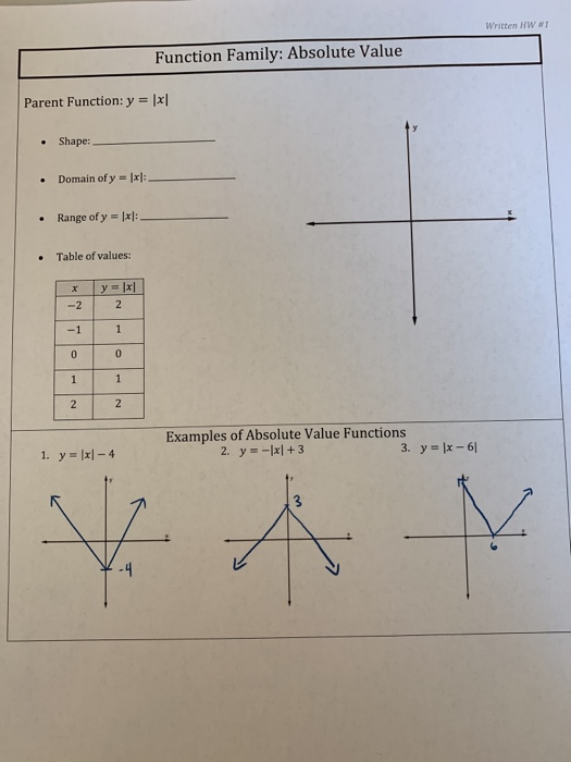 Solved Written Hw Function Family Absolute Value Paren Chegg Com