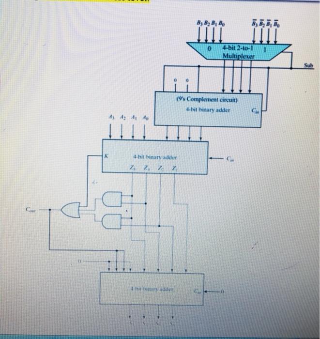 Solved The diagram below shows a design for a one-digit BCD | Chegg.com