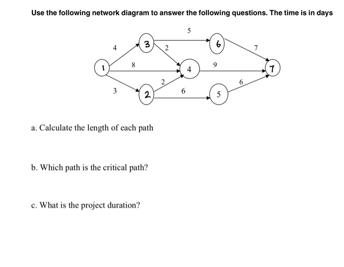 Solved Use the following network diagram to answer the | Chegg.com